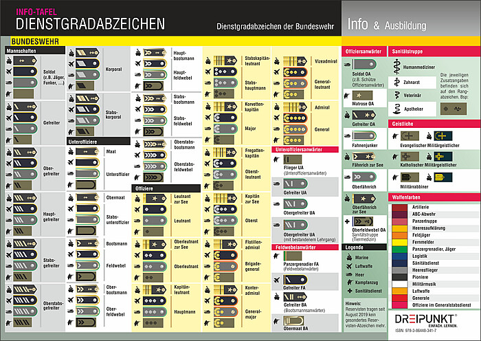 Dienstgradabzeichen Info Tafel Blatter Und Karten Michael Schulze