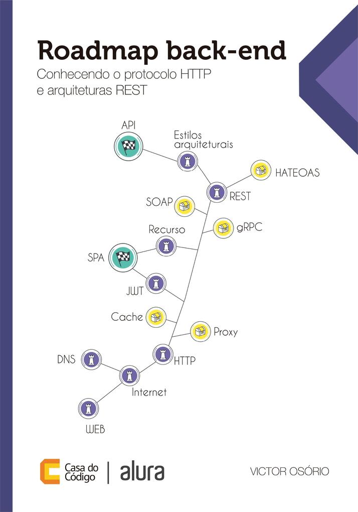 Roadmap back-end - Victor Osório