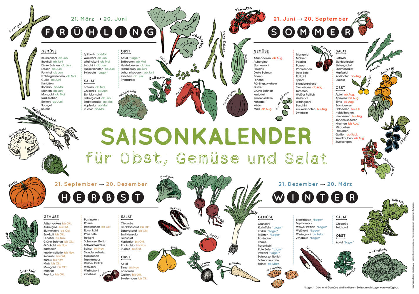 Saisonkalender für Obst, Gemüse und Salat | Chimène Henriquez | Deutsch | 1 S. - Image 6
